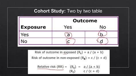 Study Designs - The Cohort Study (Part 3): Relative Risk - YouTube