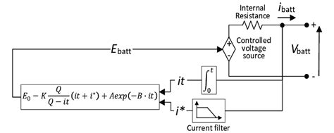 Discharge battery model. | Download Scientific Diagram