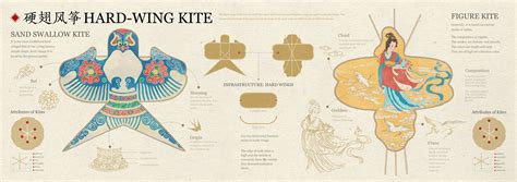 Information design of Chinese kite :: Behance