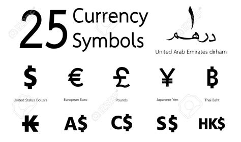 Zachary's AP Economics Blog: World Currency Symbols