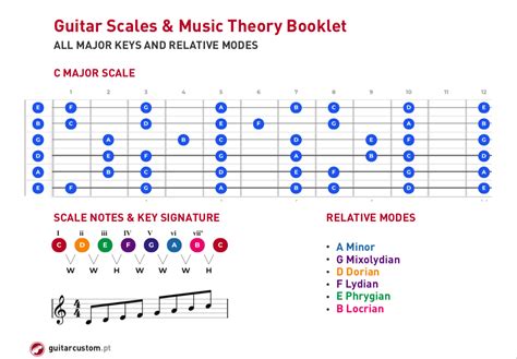 Guitar Scales & Music Theory Handbook - guitarcustom.pt