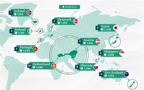 The Safest Countries In The World For Expats | William Russell (2024)