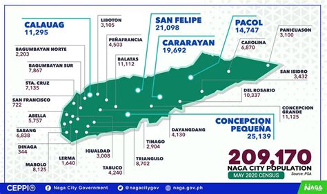 Population – CITY OF NAGA