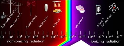 The Effects of Radiation on Matter - Chemistry LibreTexts