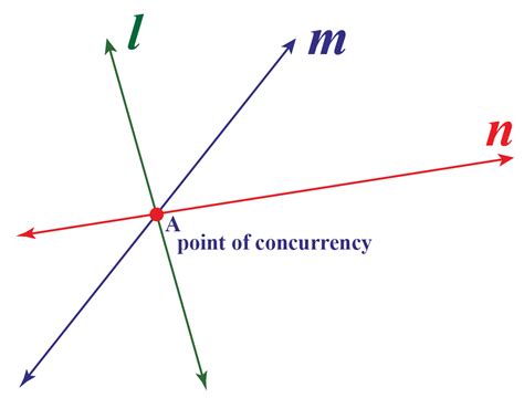 Point of concurrency in a triangle- definitions, facts and solved ...