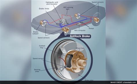 Anti-Lock Braking System: How It Works