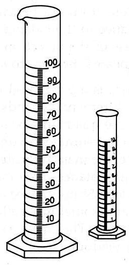 8+ Graduated Cylinder Clipart - Preview : Empty Graduated C | HDClipartAll