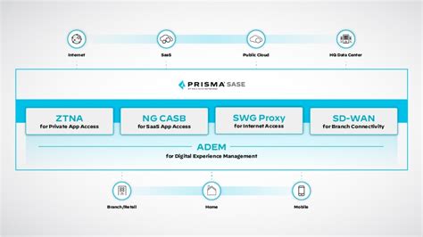 What Is SASE for the Cloud? - Palo Alto Networks