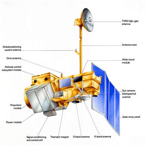 LANDSAT 5 | Belgian Platform on Earth Observation