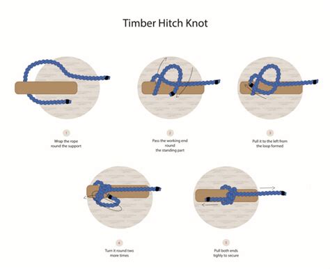 How To Tie A Timber Hitch Knot