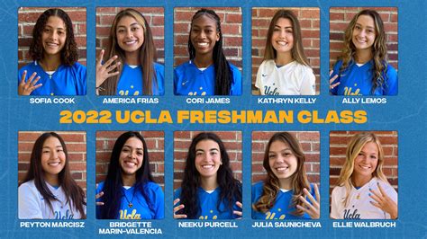 UCLA introduces No. 1 ranked women's soccer recruiting class for 2022 ...