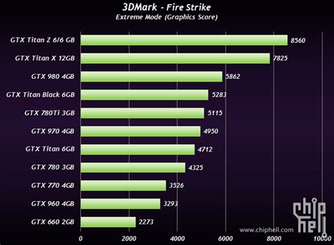 NVIDIA GeForce GTX Titan X Performance Benchmarks Unveiled - Massive ...