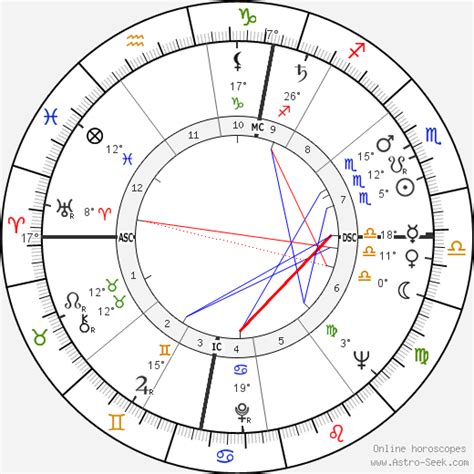 Birth chart of Yevgeny Primakov - Astrology horoscope