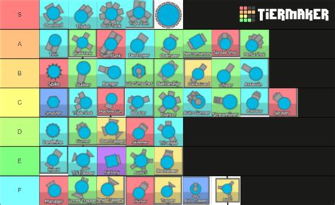 diep.io Tanks Tier List (Community Rankings) - TierMaker