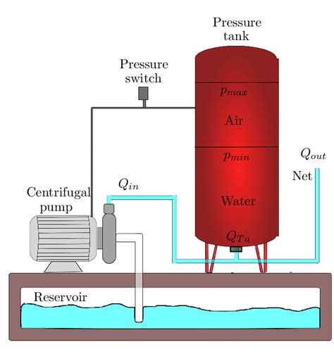 Booster Pump Water Tank Installation Diagram - Circulation Pump