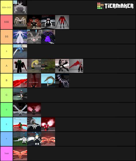 ro-ghoul kagune tokyo ghoul Tier List (Community Rankings) - TierMaker