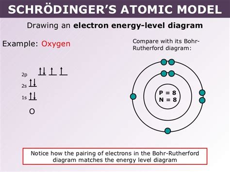 Tang 02 schrödinger’s atomic model