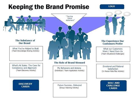 Keeping the Brand Promise | Craig Davis Strategic Concepts