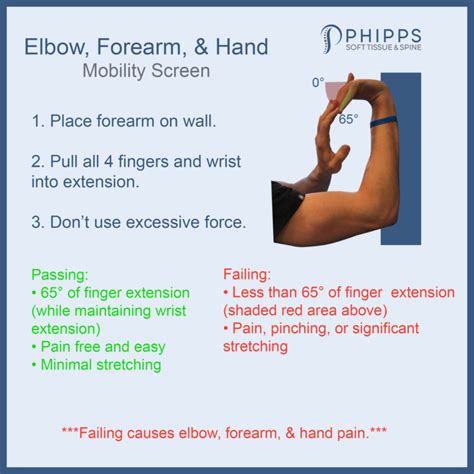 How To Cure Elbow Pain - Shopfear0