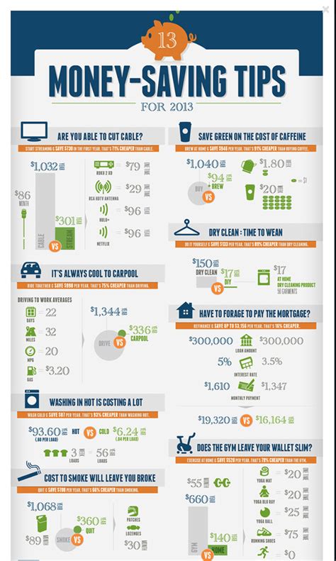 Money Tips - Satu Trik