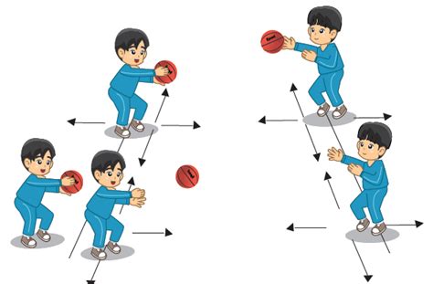 Cara Melempar dan Menangkap Bola Basket | Mikirbae.com