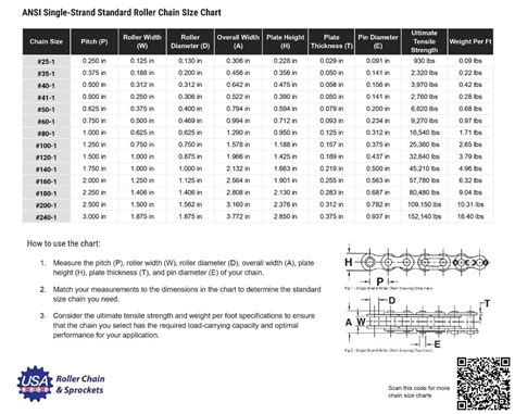 Roller Chain Size Chart With Dimensions & Specifications