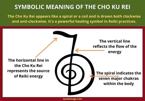 Cho Ku Rei – What Is This Symbol? - Symbol Sage