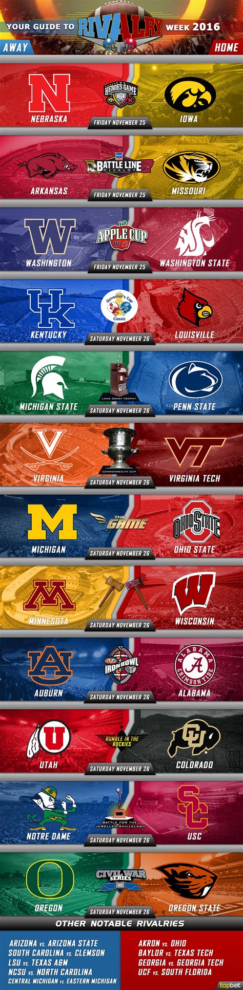 NCAA College Football Rivalry Week 2016 and Infographic