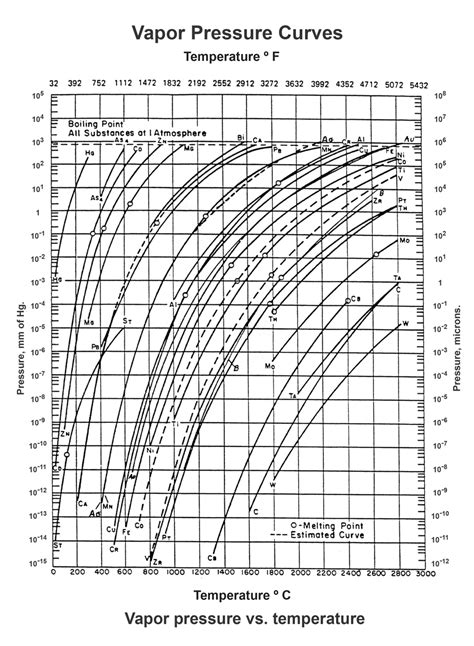 Partial Pressure Brazing