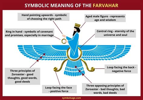 Zoroastrianism Symbols And Their Meanings