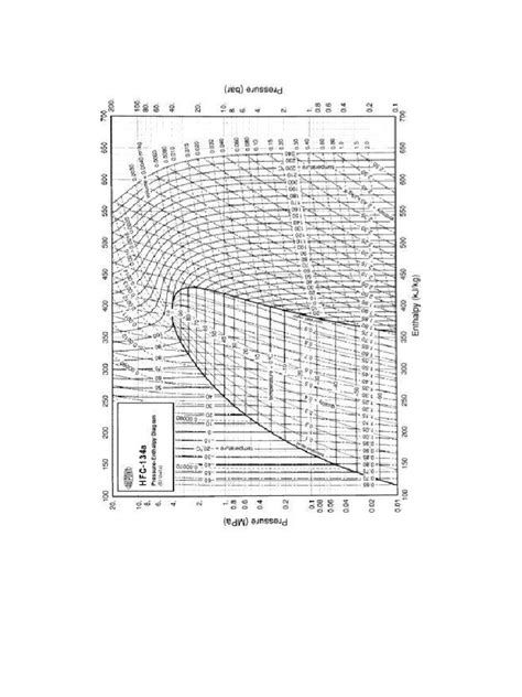 Gambar Diagram PH HFC 134a | PDF