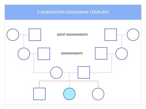 3 Generational Genogram Examples