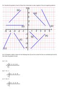 Gradient worksheet | Teaching Resources