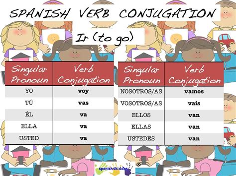 Spanish IR verb conjugation – Spanish4Kiddos Educational Resources