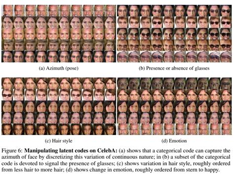 Generative Adversarial Networks (GANs)