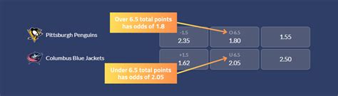 What Is Over / Under In Betting? Over Under Meaning Explained