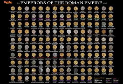 Roman & British Coin ID Chart - Etsy | British coins, School jewelry, Coins