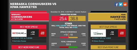 Iowa vs. Nebraska Football: Vegas Computer Score Prediction