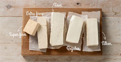 A Guide to Different Types of Tofu - Tofu Today