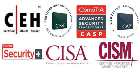 CYBER SECURITY CERTIFICATIONS: A SIMPLE GUIDE | Cyberkach.com