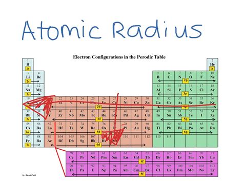 Atomic Radius Worksheet