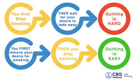 How to Quit Smoking Naturally Even if You Love Cigarettes (in 4 Steps)