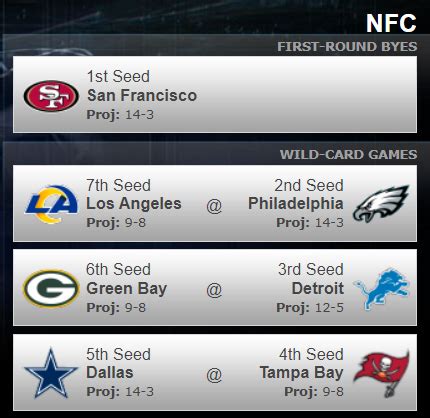 Playoffs!? Packers Journey To The Playoffs – Week 15