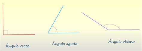 Ángulo Recto, Agudo y Obtuso - Definición, ejemplos, y diferencia - Matemática Encicl. Asigna