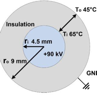 Schematic representation of the medium voltage cable sample. | Download ...