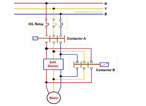 What is a Soft Starter? Principle, Advantages, Disadvantages