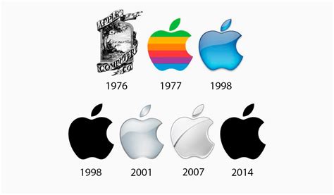 The Evolution of Famous Logos Over Time | Turbologo