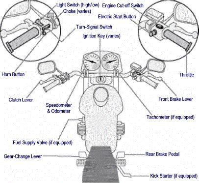 Motorcycle Diagram Controls - Motorcycle You