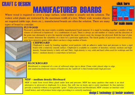 PPT - MANUFACTURED BOARDS PowerPoint Presentation, free download - ID ...