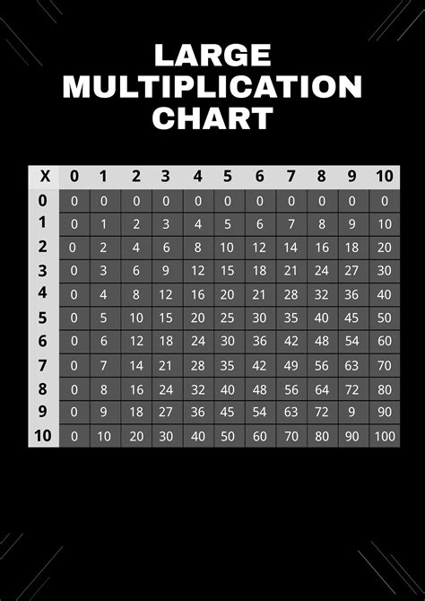 Multiplication Chart 1 15 Blank Printable Template In - vrogue.co